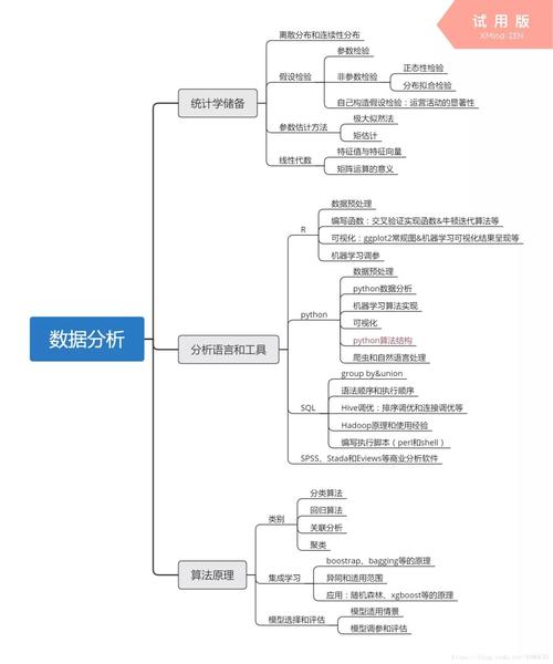 快速成为数据分析师-{下拉词