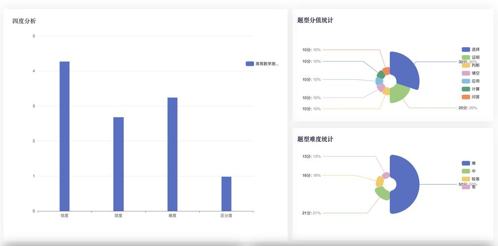 数据分析师资格考试-{下拉词