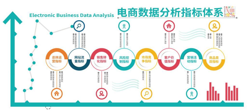 商务数据分析与应用专业怎么样-{下拉词