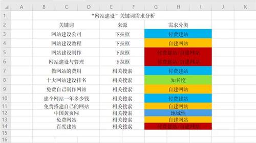 数据分析数据-{下拉词