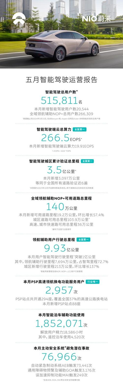每天汽车资讯-{下拉词