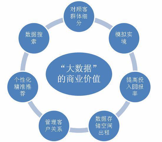 大数据数据分析-{下拉词
