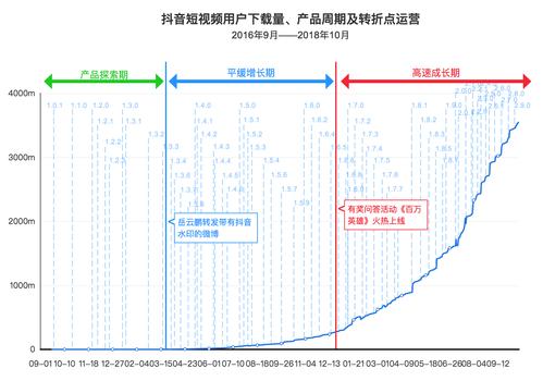 抖音 数据分析-{下拉词