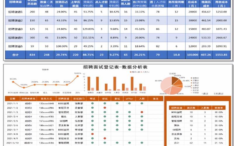 数据分析 招聘-{下拉词