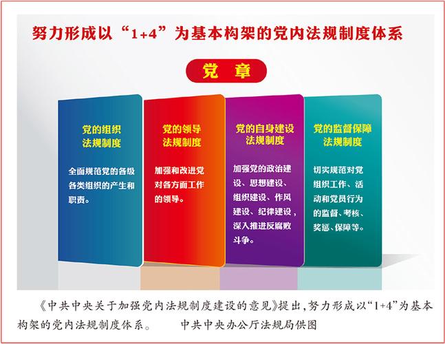 党内法规知识署名文章-{下拉词