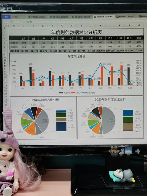 数据分析 财务-{下拉词