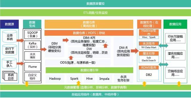 数据分析应用-{下拉词