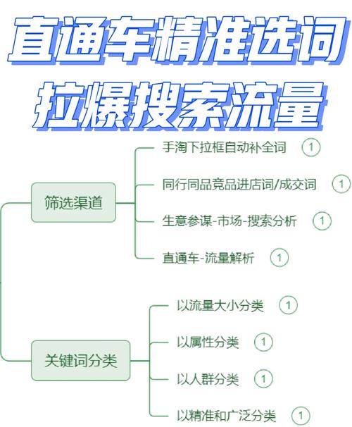 汽车娱乐资讯-{下拉词