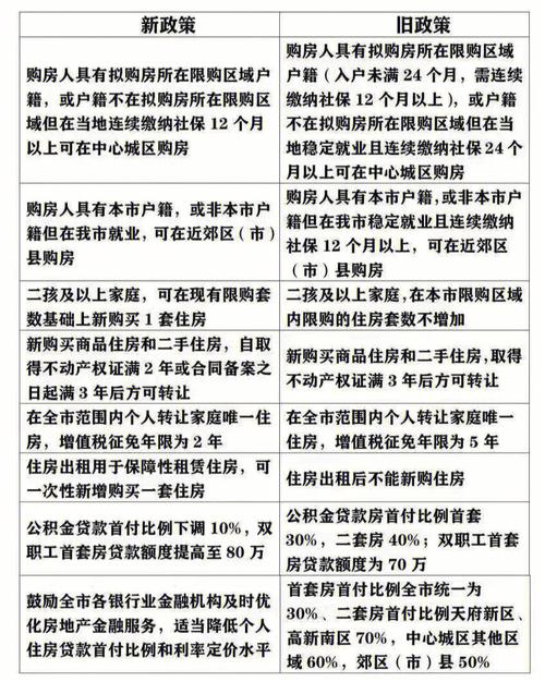 成都房产新政15条-{下拉词
