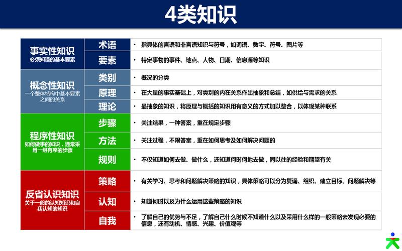 知识性文章阅读方法-{下拉词