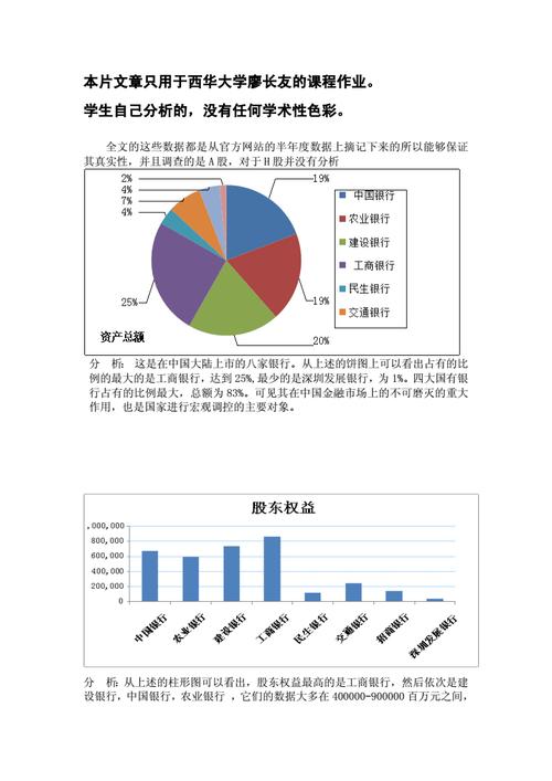 银行 数据分析-{下拉词