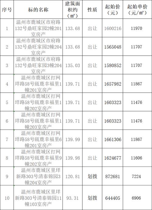 温州热线房产网-{下拉词