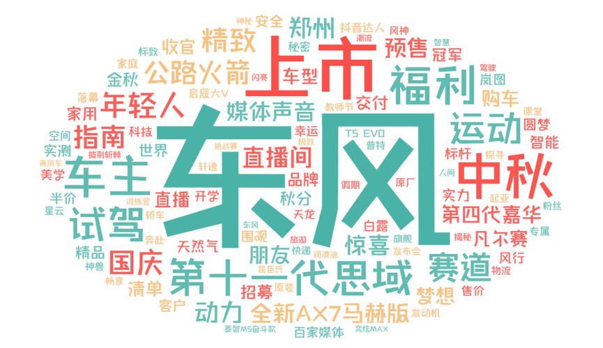 汽车资讯矩阵-{下拉词