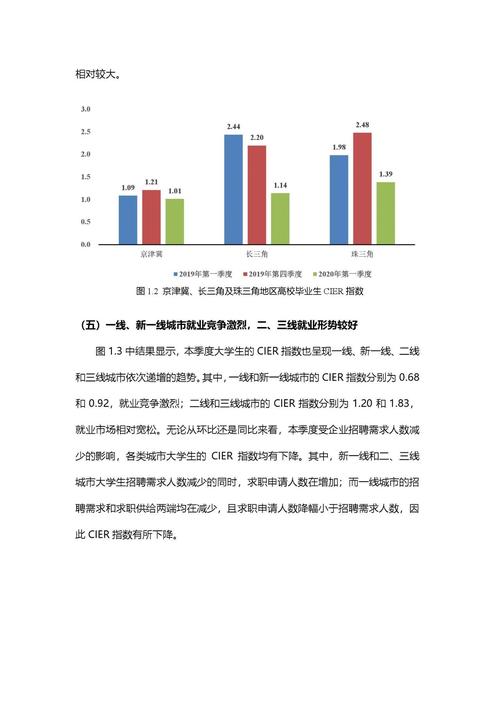就业数据分析-{下拉词