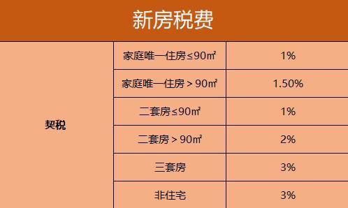 房产证过户需要多少钱-{下拉词