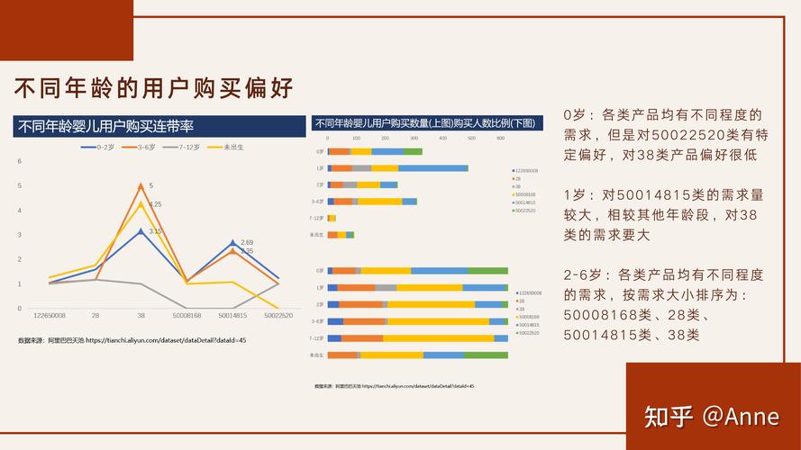 消费数据分析-{下拉词