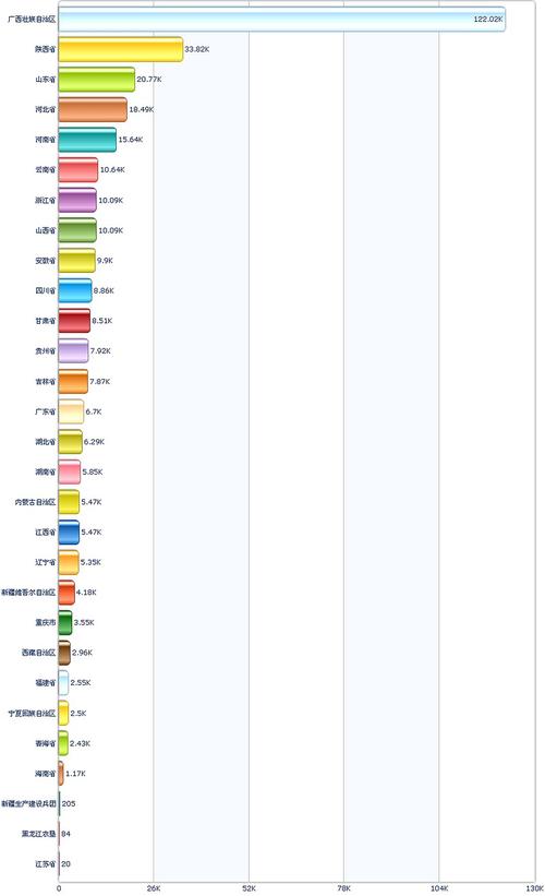 人口数据分析-{下拉词