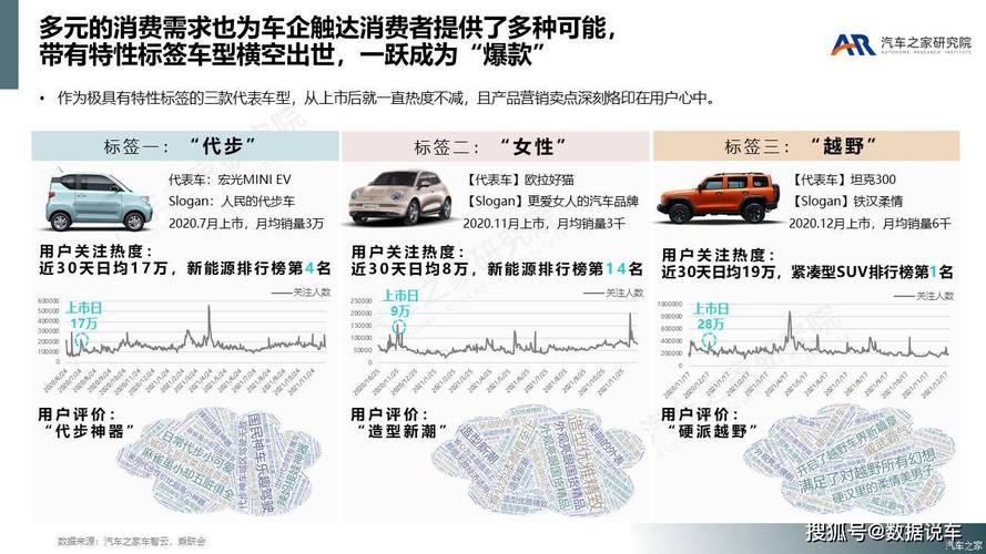 汽车数据分析-{下拉词