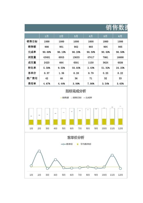 可视数据分析-{下拉词