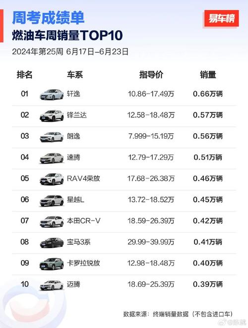 汽车资讯榜单-{下拉词