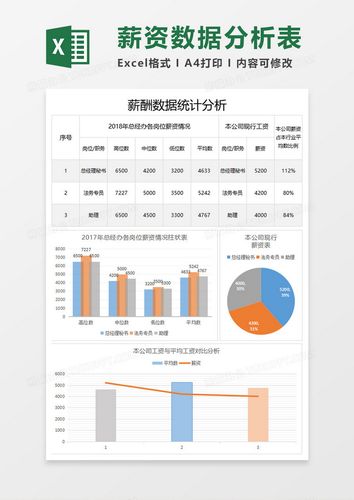 数据分析工资-{下拉词