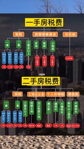 房产干货-{下拉词
