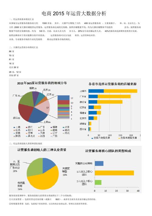 大数据分析报告-{下拉词