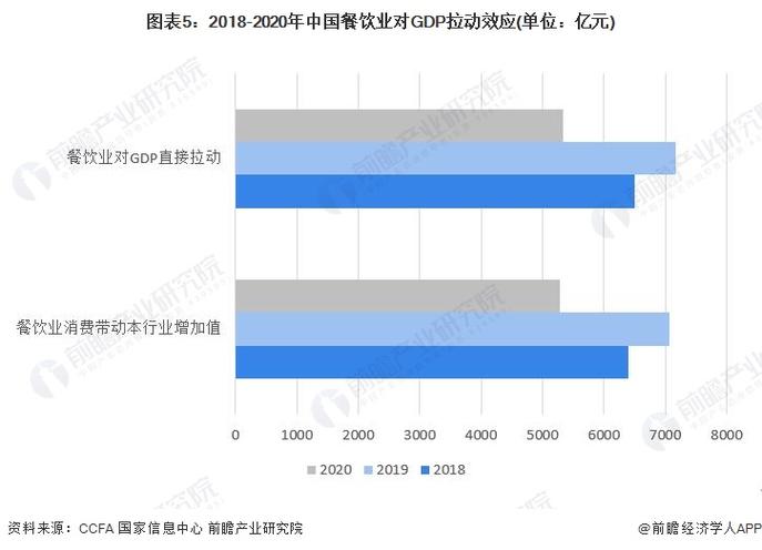 餐饮数据分析-{下拉词