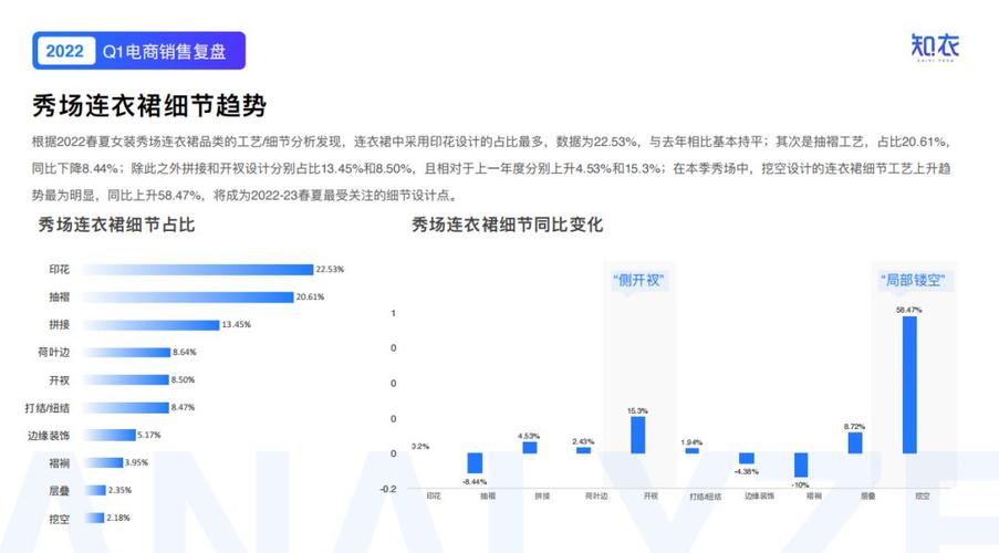 服装数据分析-{下拉词
