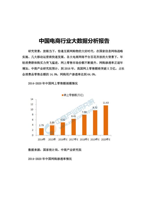 行业数据分析报告-{下拉词