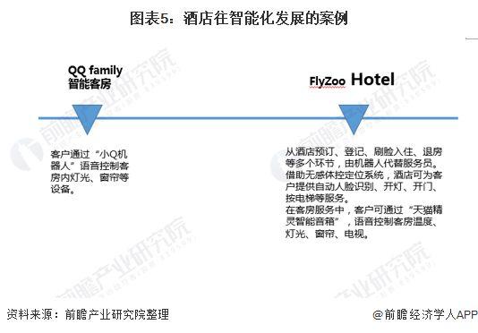 酒店数据分析-{下拉词