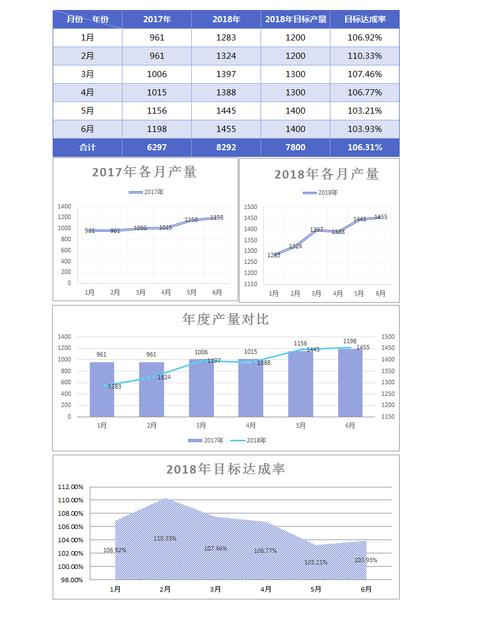 生产数据分析-{下拉词