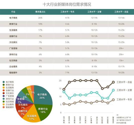 媒体数据分析-{下拉词