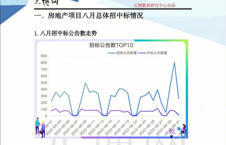 地产数据分析-{下拉词