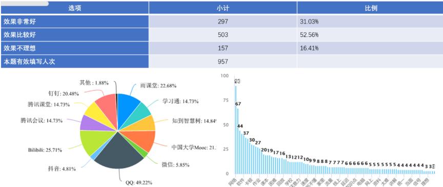 学习数据分析-{下拉词