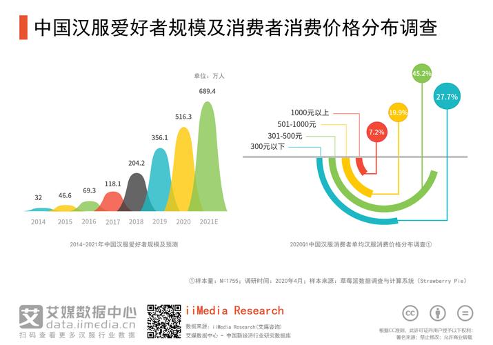 产业数据分析-{下拉词
