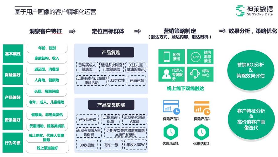 保险数据分析-{下拉词