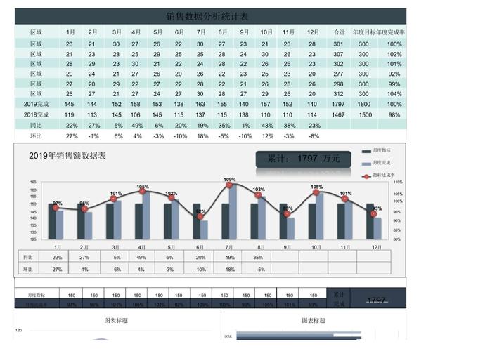 数据分析表格模板-{下拉词