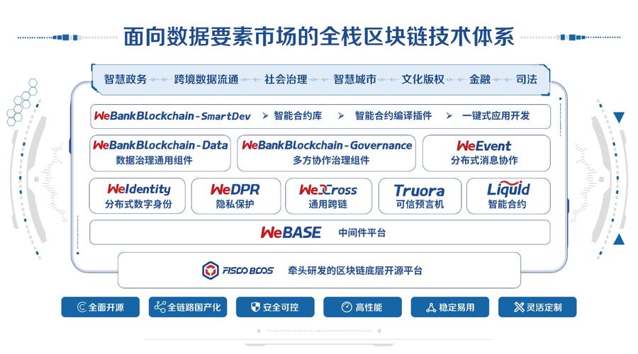 银行数据分析-{下拉词