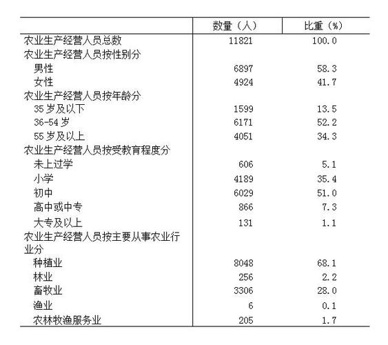 农业数据分析-{下拉词