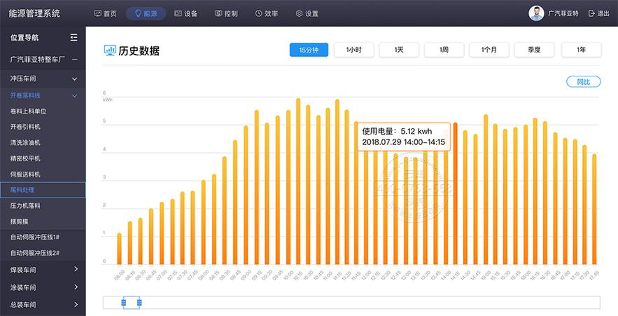 能源数据分析-{下拉词