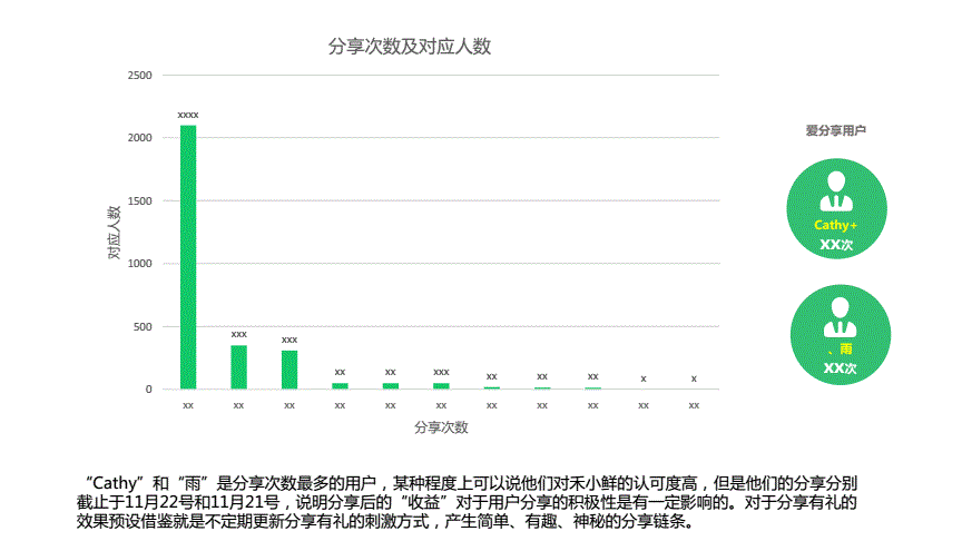 活动数据分析-{下拉词