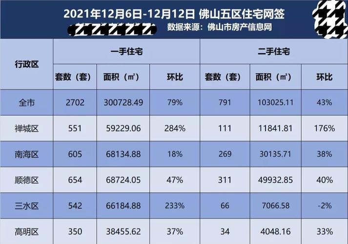 佛山市房产信息网-{下拉词