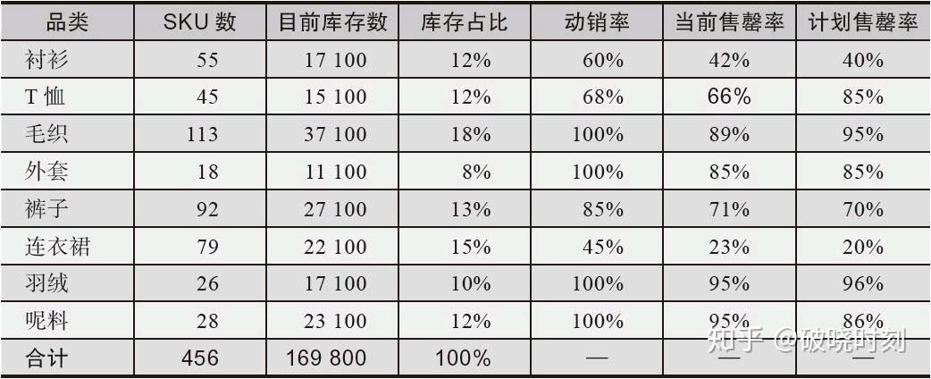 库存数据分析-{下拉词