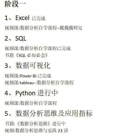 自学数据分析-{下拉词