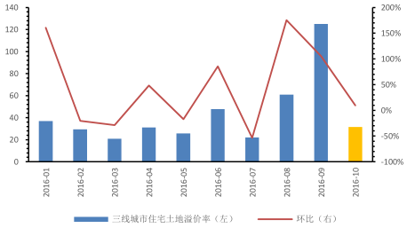 房地产数据分析-{下拉词