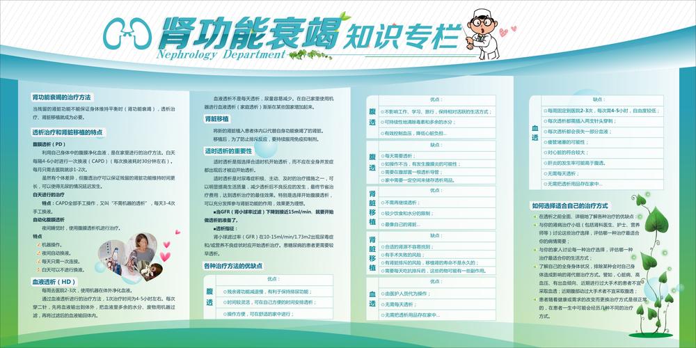 肾病相关科普知识文章-{下拉词