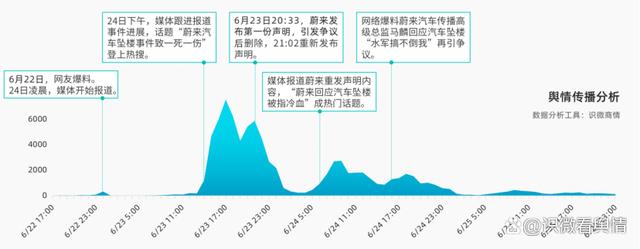 特斯拉公关数据分析(特斯拉公关数据分析)