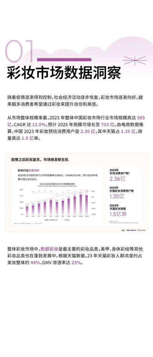 天猫数据分析-{下拉词