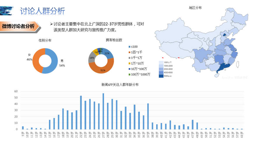 移动数据分析-{下拉词